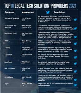 Top ten list of lega tech solutions by MyTechMag
